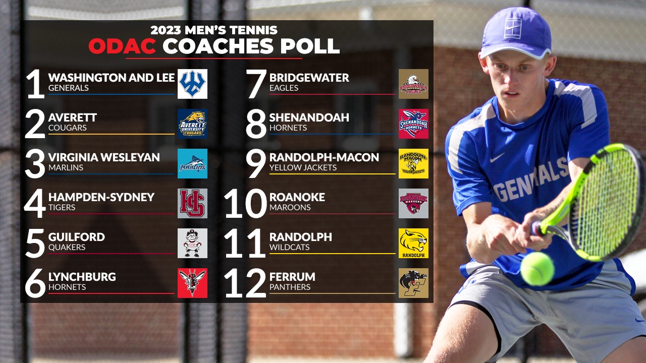 Generals Command Top Rank in ODAC Men's Tennis Coaches Poll