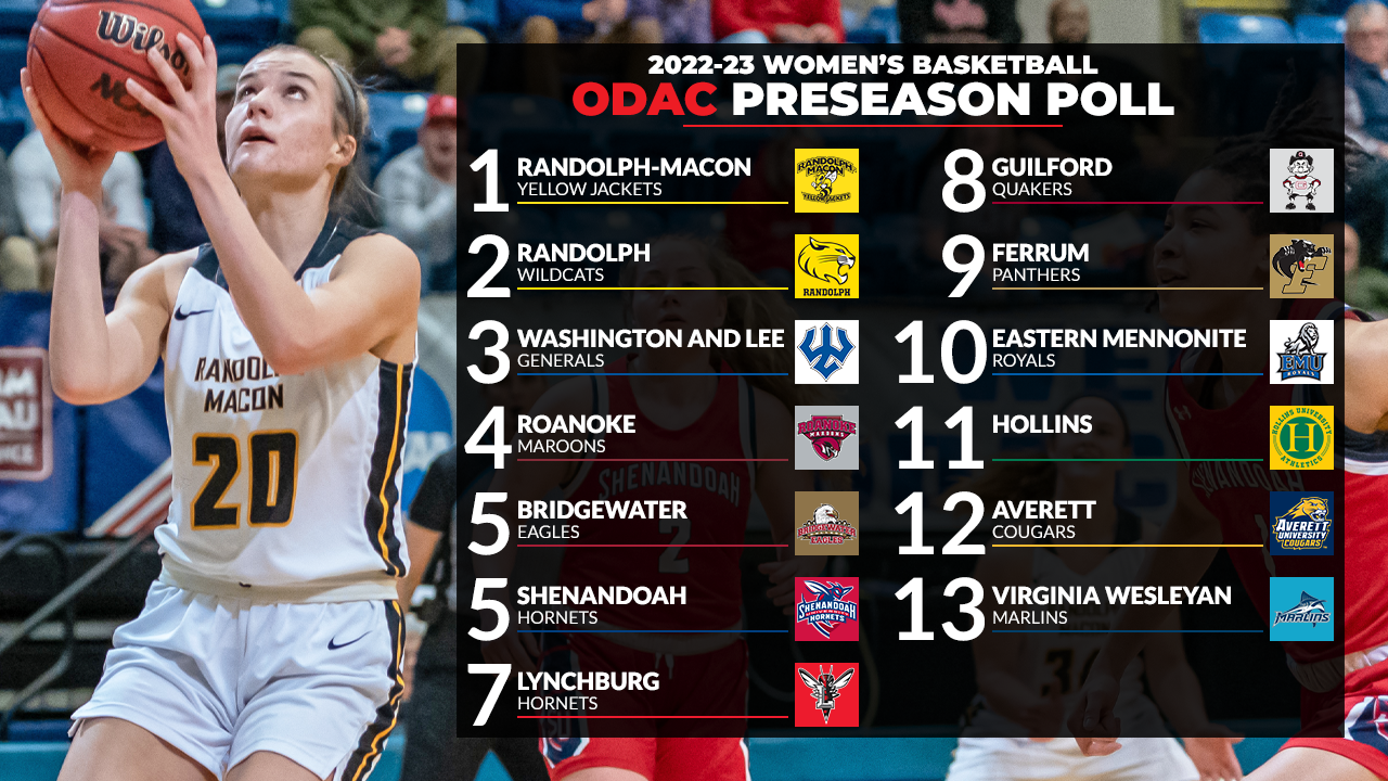 Randolph-Macon Picked Atop ODAC Women's Basketball Poll