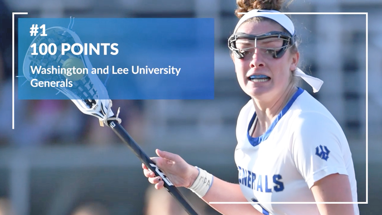 ODAC Women's Lacrosse Poll | W&L Stands at the Top