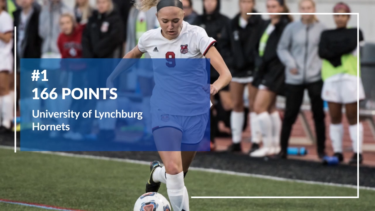 ODAC Women's Soccer Poll | Lynchburg Picked to Three-Peat