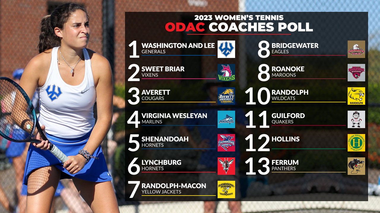 Washington and Lee Headlines ODAC Women's Tennis Coaches Poll